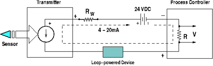Loop powered device circuit 